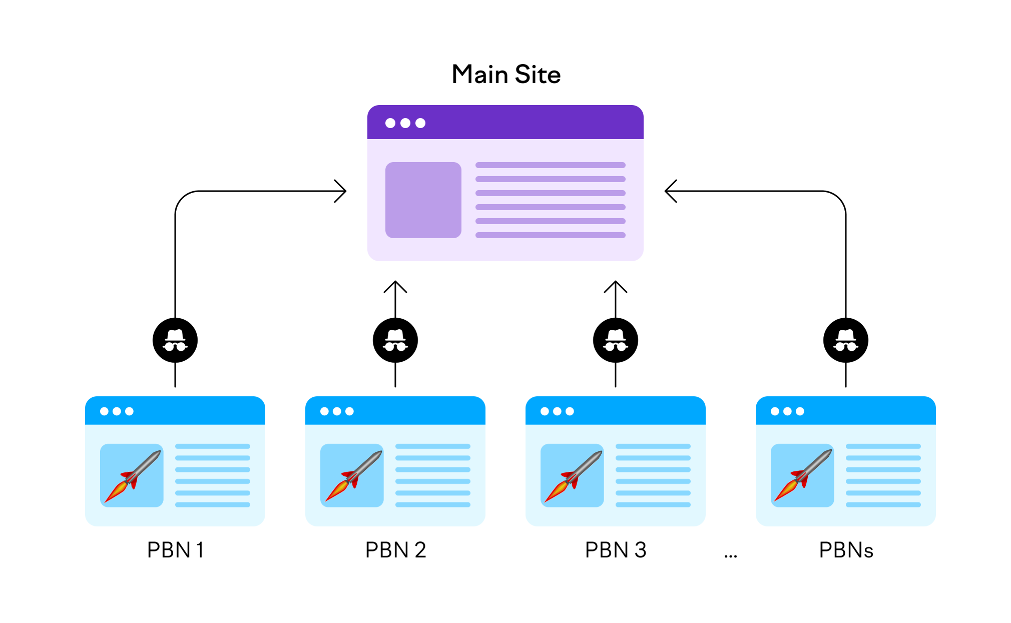 PBN Evolution: Are Expired Domains Still King, or Do New Domains Rule?