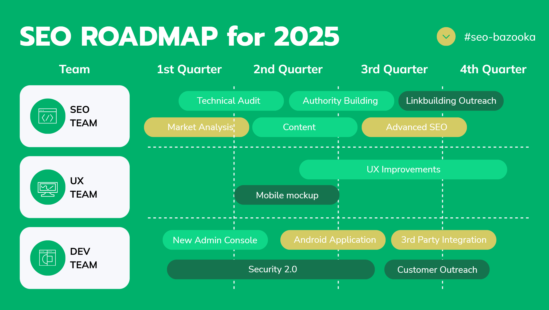 The Complete SEO Roadmap for 2025: How to Dominate Google’s New Search Landscape
